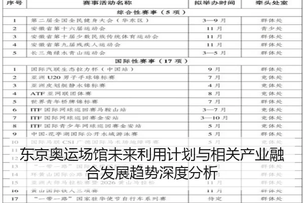 东京奥运场馆未来利用计划与相关产业融合发展趋势深度分析